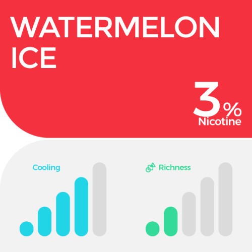 RELX Pod Pro 2 - Watermelon Ice (Isi 1 Pod)