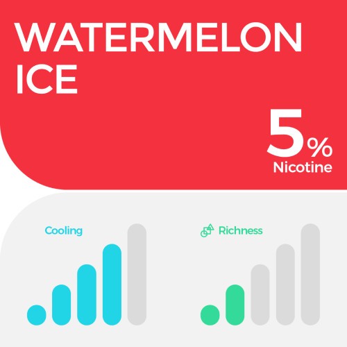 RELX Pod Pro - Watermelon Ice 5% (Isi 1 Pod) OFFICIAL